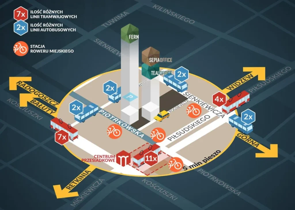 schemat - lokalizacja OFFa w centrum miasta i dostępność komunikacji miejskiej