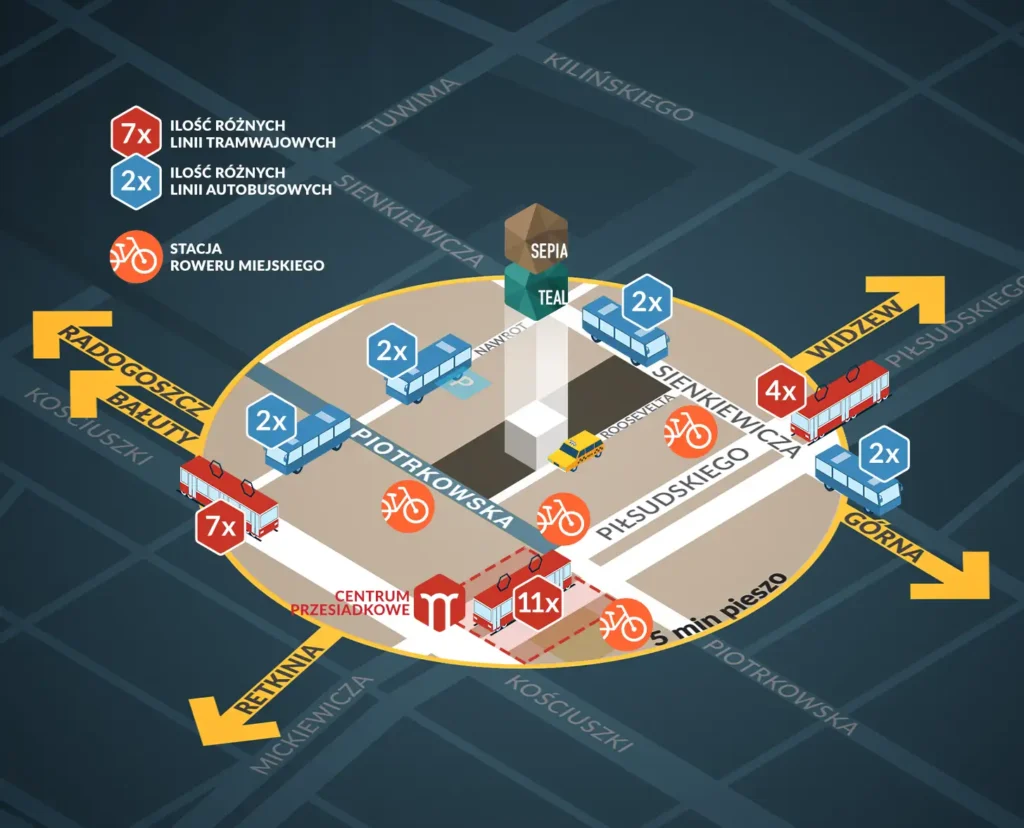 schemat - lokalizacja OFFa w centrum miasta i dostępność komunikacji miejskiej